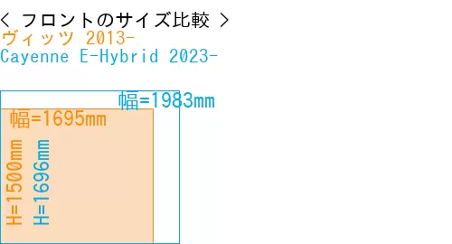 #ヴィッツ 2013- + Cayenne E-Hybrid 2023-